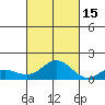 Honolulu tide chart for Friday, October 15, 2021