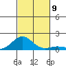 Honolulu tide chart for Tuesday, November 9, 2021