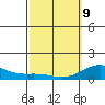 Honolulu tide chart for Wednesday, March 9, 2022