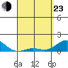 Honolulu tide chart for Saturday, April 23, 2022