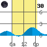 Honolulu tide chart for Saturday, April 30, 2022
