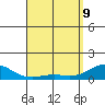 Honolulu tide chart for Saturday, April 9, 2022