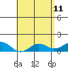 Honolulu tide chart for Wednesday, May 11, 2022