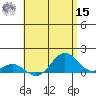 Honolulu tide chart for Sunday, May 15, 2022