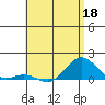 Honolulu tide chart for Wednesday, May 18, 2022