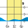 Honolulu tide chart for Monday, May 9, 2022