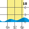 Honolulu tide chart for Monday, July 18, 2022