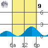 Honolulu tide chart for Friday, September 9, 2022