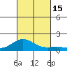 Honolulu tide chart for Saturday, October 15, 2022