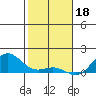 Honolulu tide chart for Wednesday, January 18, 2023