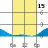 Honolulu tide chart for Wednesday, March 15, 2023