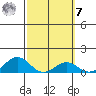 Honolulu tide chart for Tuesday, March 7, 2023