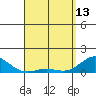 Honolulu tide chart for Thursday, April 13, 2023