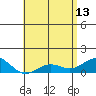 Honolulu tide chart for Saturday, May 13, 2023