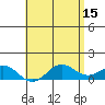 Honolulu tide chart for Monday, May 15, 2023