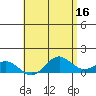 Honolulu tide chart for Tuesday, May 16, 2023