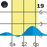 Honolulu tide chart for Friday, May 19, 2023
