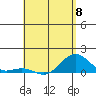 Honolulu tide chart for Monday, May 8, 2023