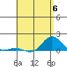 Honolulu tide chart for Tuesday, June 6, 2023