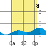 Honolulu tide chart for Saturday, July 8, 2023