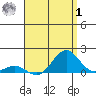 Honolulu tide chart for Tuesday, August 1, 2023