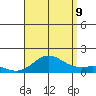 Honolulu tide chart for Wednesday, August 9, 2023