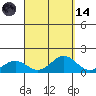 Honolulu tide chart for Thursday, September 14, 2023