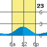 Honolulu tide chart for Saturday, September 23, 2023