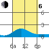 Honolulu tide chart for Wednesday, September 6, 2023