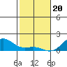 Honolulu tide chart for Saturday, January 20, 2024