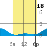 Honolulu tide chart for Monday, March 18, 2024