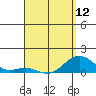 Honolulu tide chart for Friday, April 12, 2024