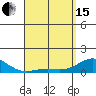 Honolulu tide chart for Monday, April 15, 2024
