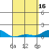 Honolulu tide chart for Tuesday, April 16, 2024