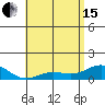 Honolulu tide chart for Wednesday, May 15, 2024