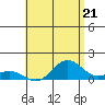 Honolulu tide chart for Tuesday, May 21, 2024