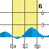 Honolulu tide chart for Monday, May 6, 2024