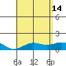 Honolulu tide chart for Friday, June 14, 2024