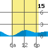 Honolulu tide chart for Saturday, June 15, 2024