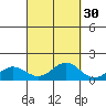 Honolulu tide chart for Monday, September 30, 2024
