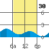Honolulu tide chart for Wednesday, October 30, 2024