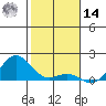 Honolulu tide chart for Saturday, December 14, 2024
