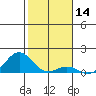 Honolulu tide chart for Tuesday, January 14, 2025