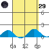 Honolulu tide chart for Saturday, March 29, 2025