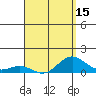Honolulu tide chart for Tuesday, April 15, 2025