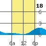 Honolulu tide chart for Friday, April 18, 2025