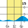 Honolulu tide chart for Sunday, June 15, 2025