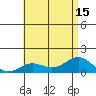 Honolulu tide chart for Tuesday, July 15, 2025