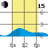 Honolulu tide chart for Friday, August 15, 2025