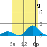 Honolulu tide chart for Saturday, August 9, 2025